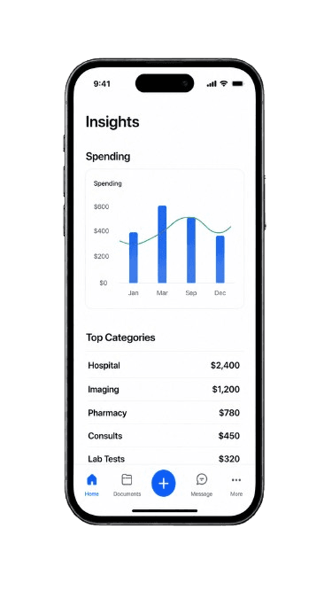 Track your progress and see key insights.